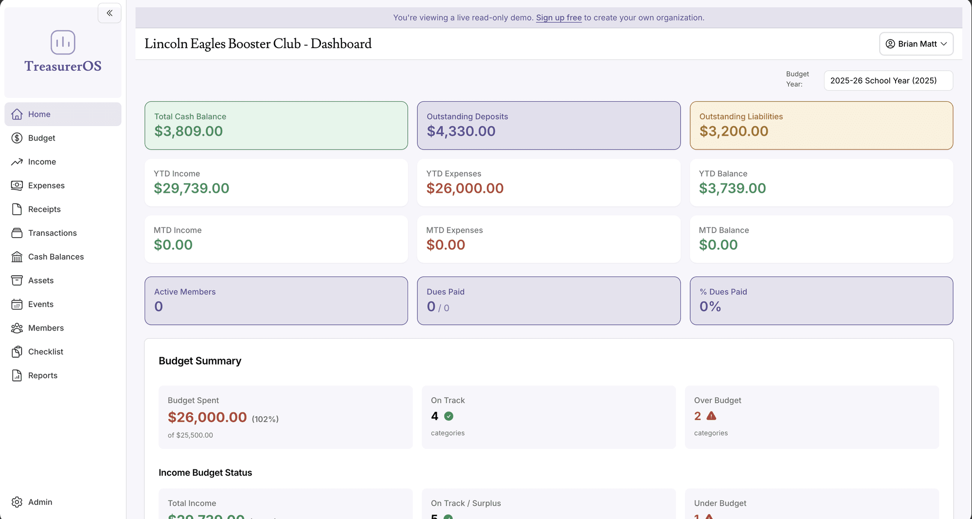 TreasurerOS dashboard showing cash balance, YTD income and expenses, budget summary, and dues status for a booster club — click to try the live demo